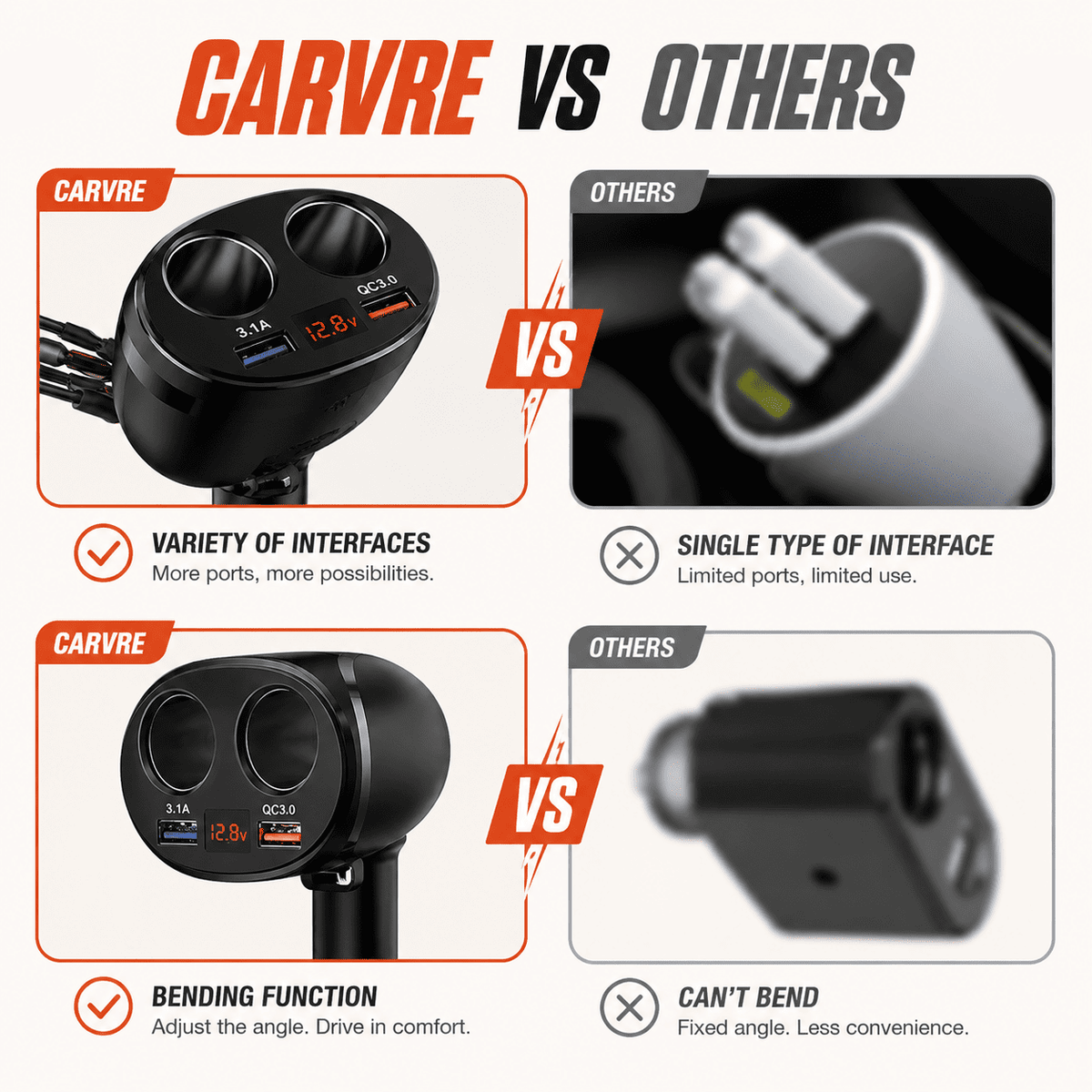 4-Way Car Socket Splitter & USB Charger