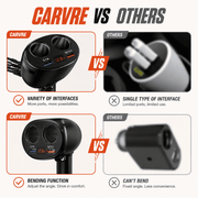 4-Way Car Socket Splitter & USB Charger